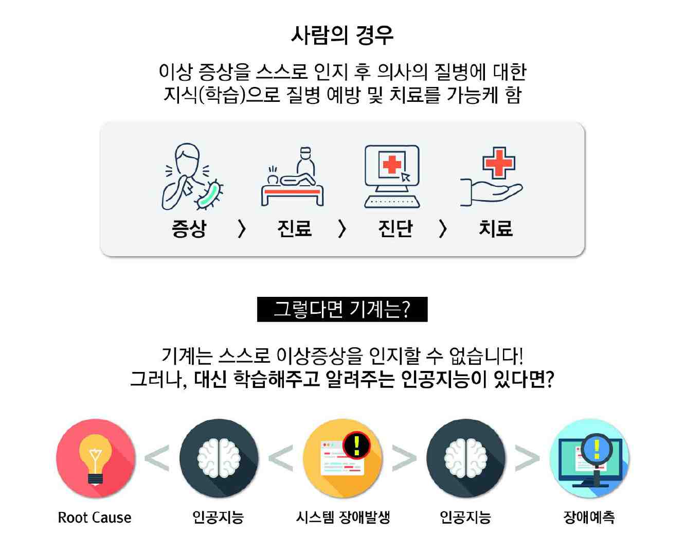 이미지: 이상탐지 개념 비교도