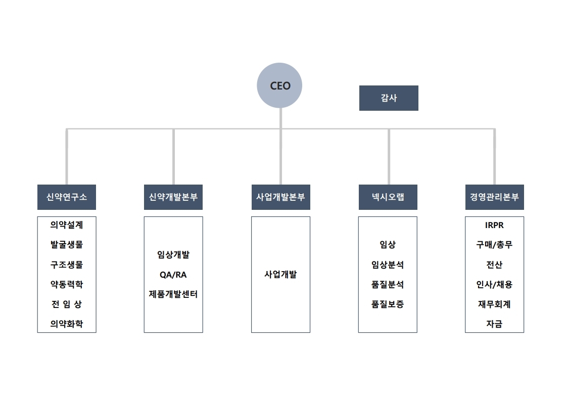 (cg) 조직도_20210517.jpg