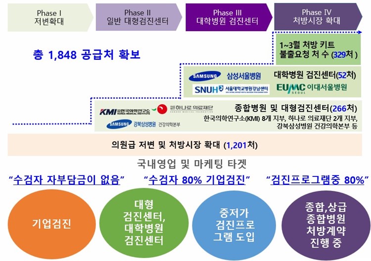 이미지: [국내영업 및 마케팅 타겟]