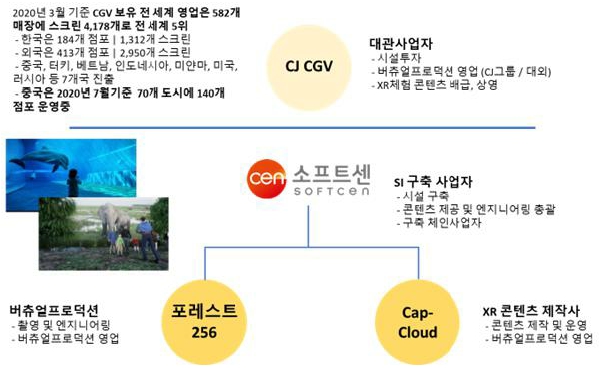 이미지: 가상현실기반 플랫폼