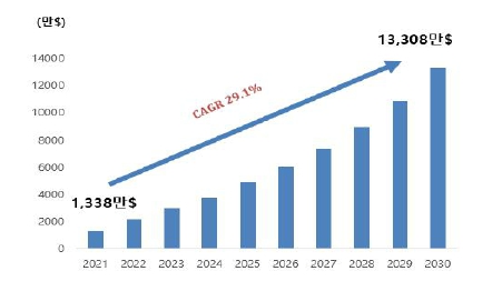 이미지: 2차전지용 x-ray 검사장비 시장규모