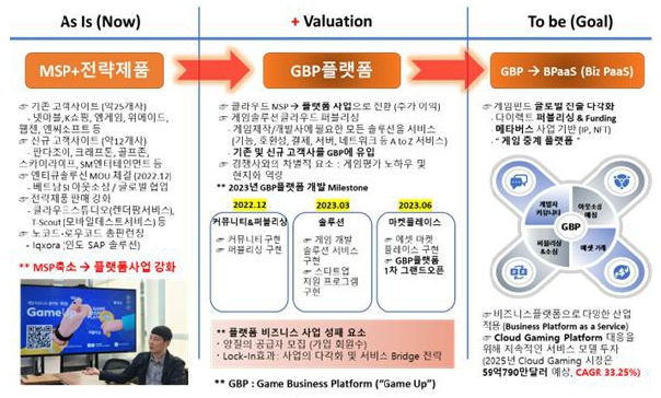 이미지: gbp 플랫폼 설명