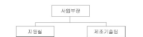 이미지: utg 조직도