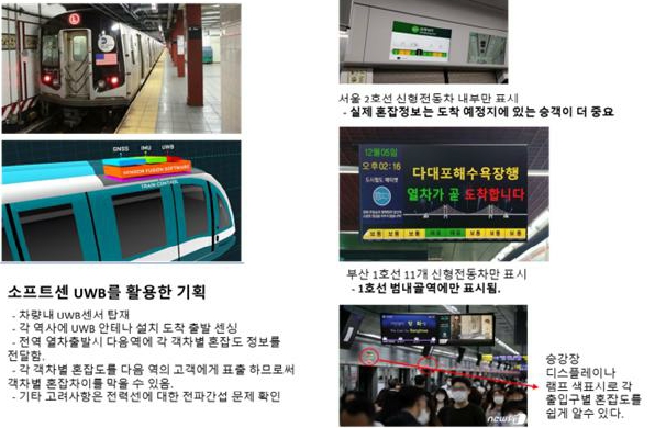 이미지: uwb 활용