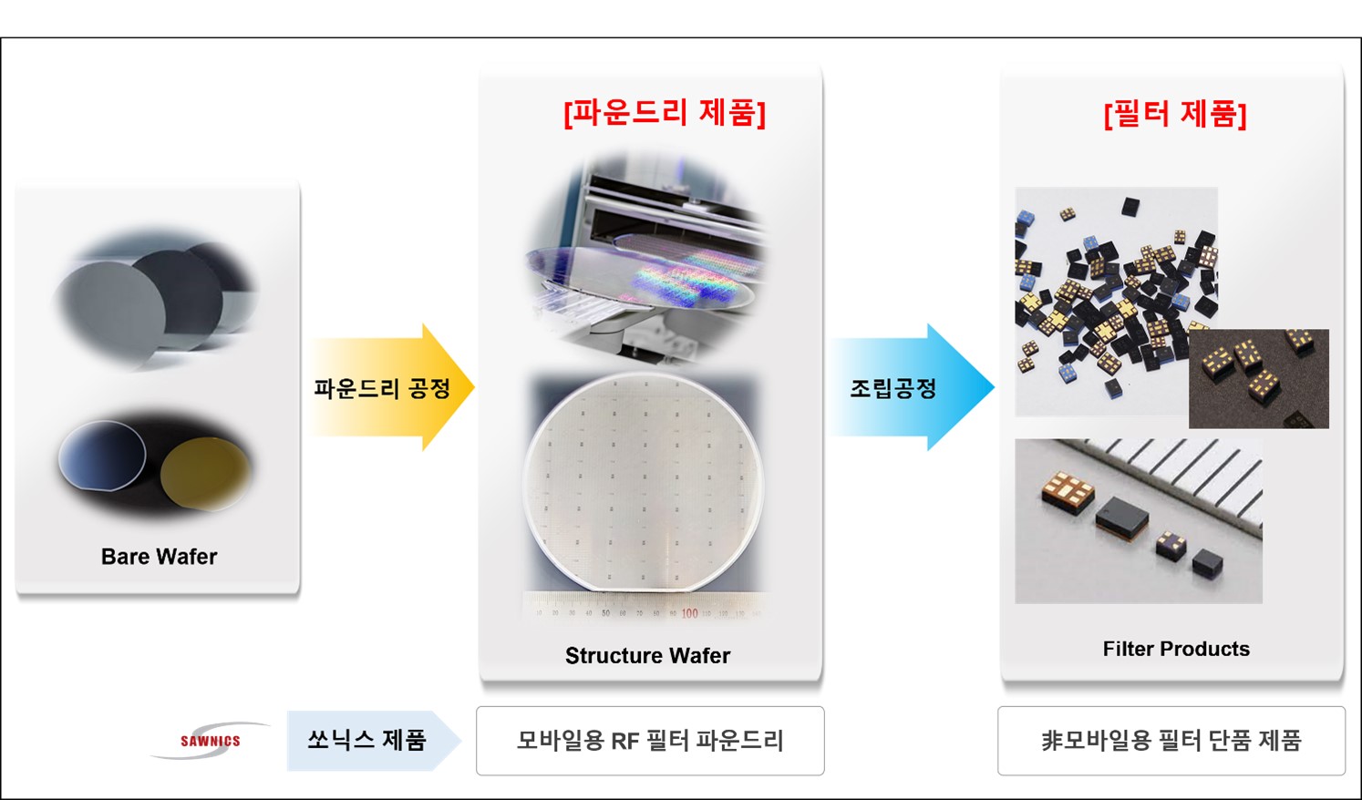 이미지: [제품 개요]