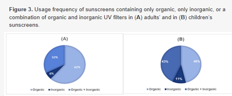 이미지: 출처 - applied science, recent trends on uv filters