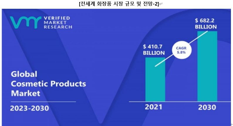 이미지: 출처 - verified market research, cosmetic product market size and forecast