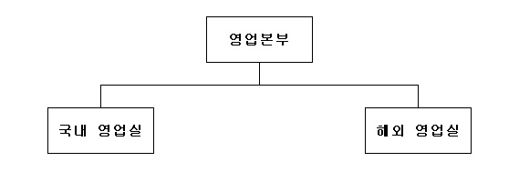 이미지: 24-영업조직