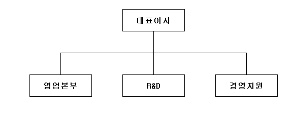 이미지: 조직도