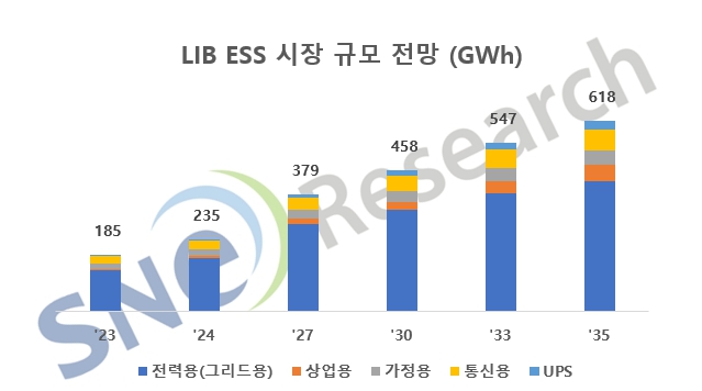 이미지: lib ess 시장규모 전망
