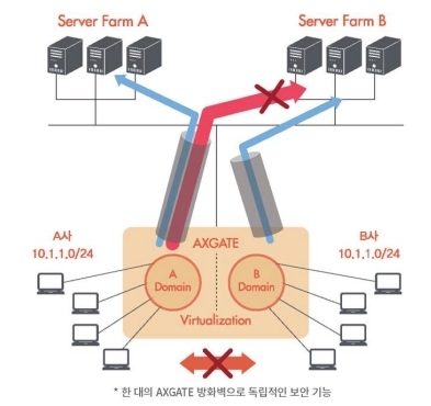 이미지: 논리적 가상화 기능