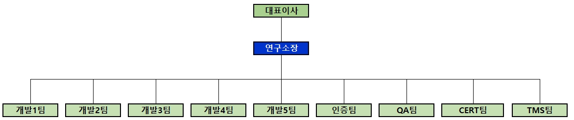 이미지: 연구소