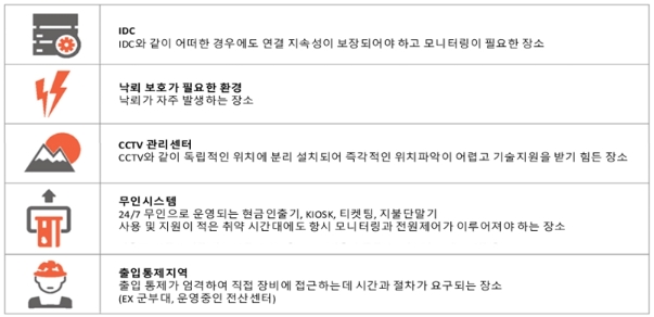 이미지: 원격전원제어솔루션