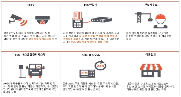 이미지: 유무선 통합보안솔루션 적용분야