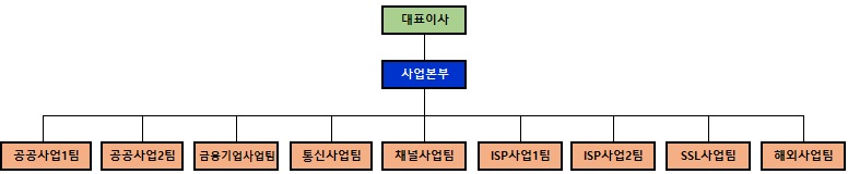 이미지: 조직도