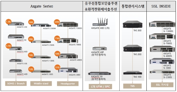 이미지: 주요제품 라인업