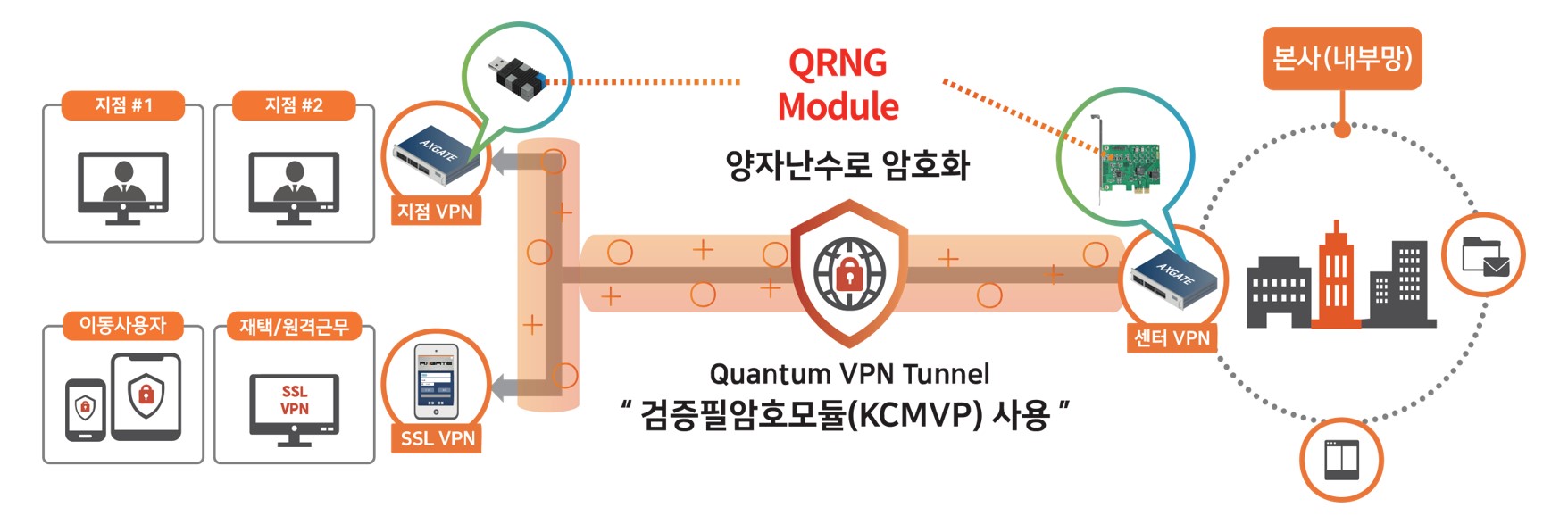 이미지: 퀀텀 vpn