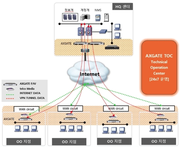 이미지: 통합보안관제서비스 개념도
