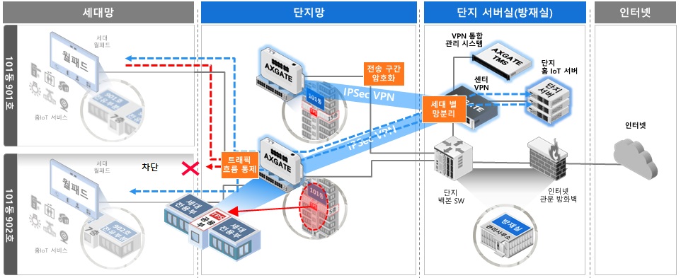 이미지: 홈네트워크보안_tps 단자함 접선형