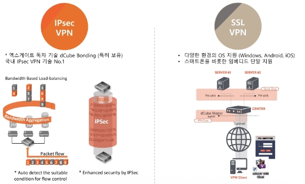 이미지: ipsec 및 ssl vpn