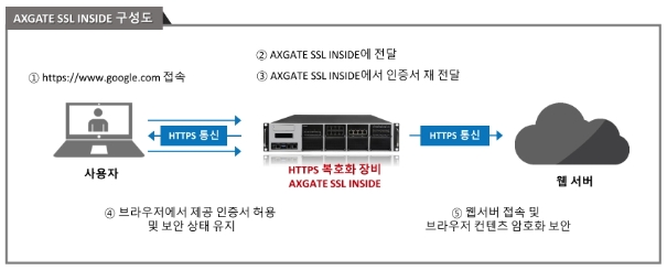 이미지: ssl inside 구성도