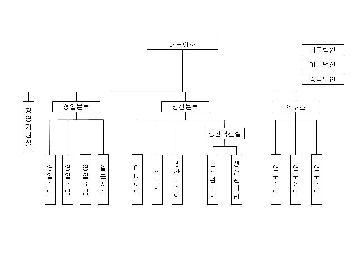 크린앤사이언스] 분기보고서(일반법인)