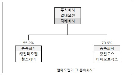 이미지: 알테오젠 계열회사 지배구조