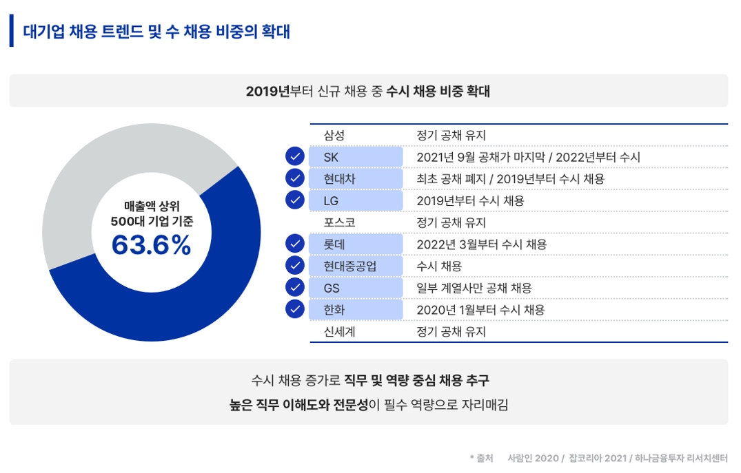 이미지: 대기업 채용 트렌드 및 수시 채용 비중 확대