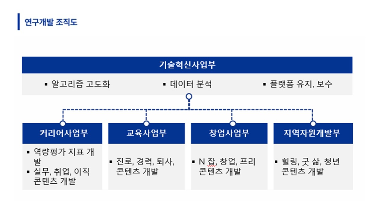 이미지: 연구개발조직도_2403