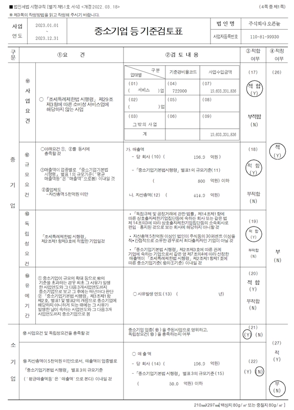 이미지: 중소기업검토표