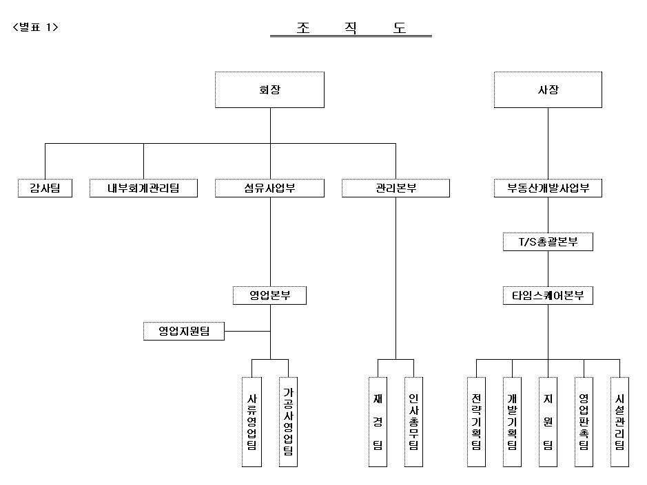 이미지: 조직도(24년)