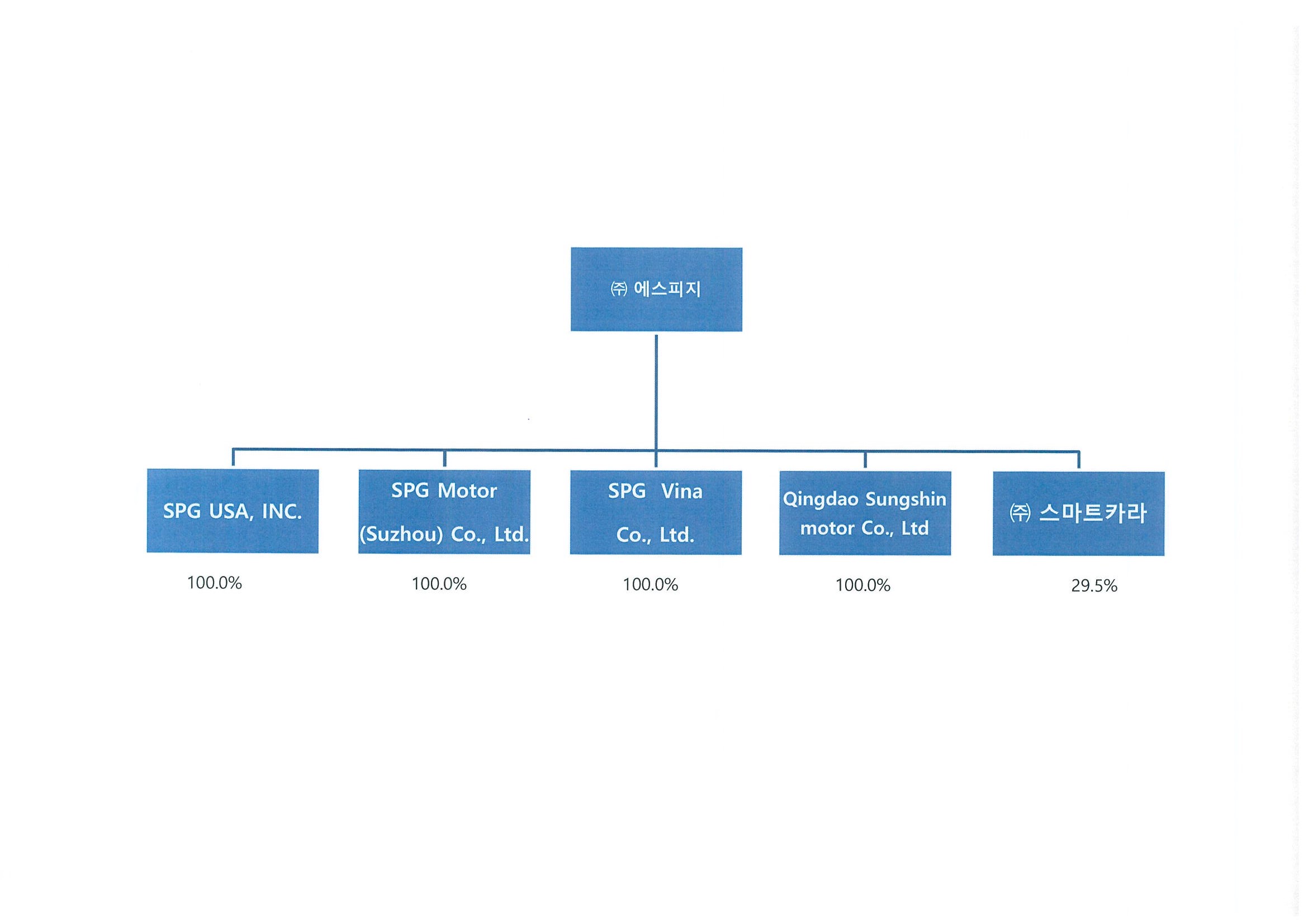 이미지: 계열회사 투자지분 계통도