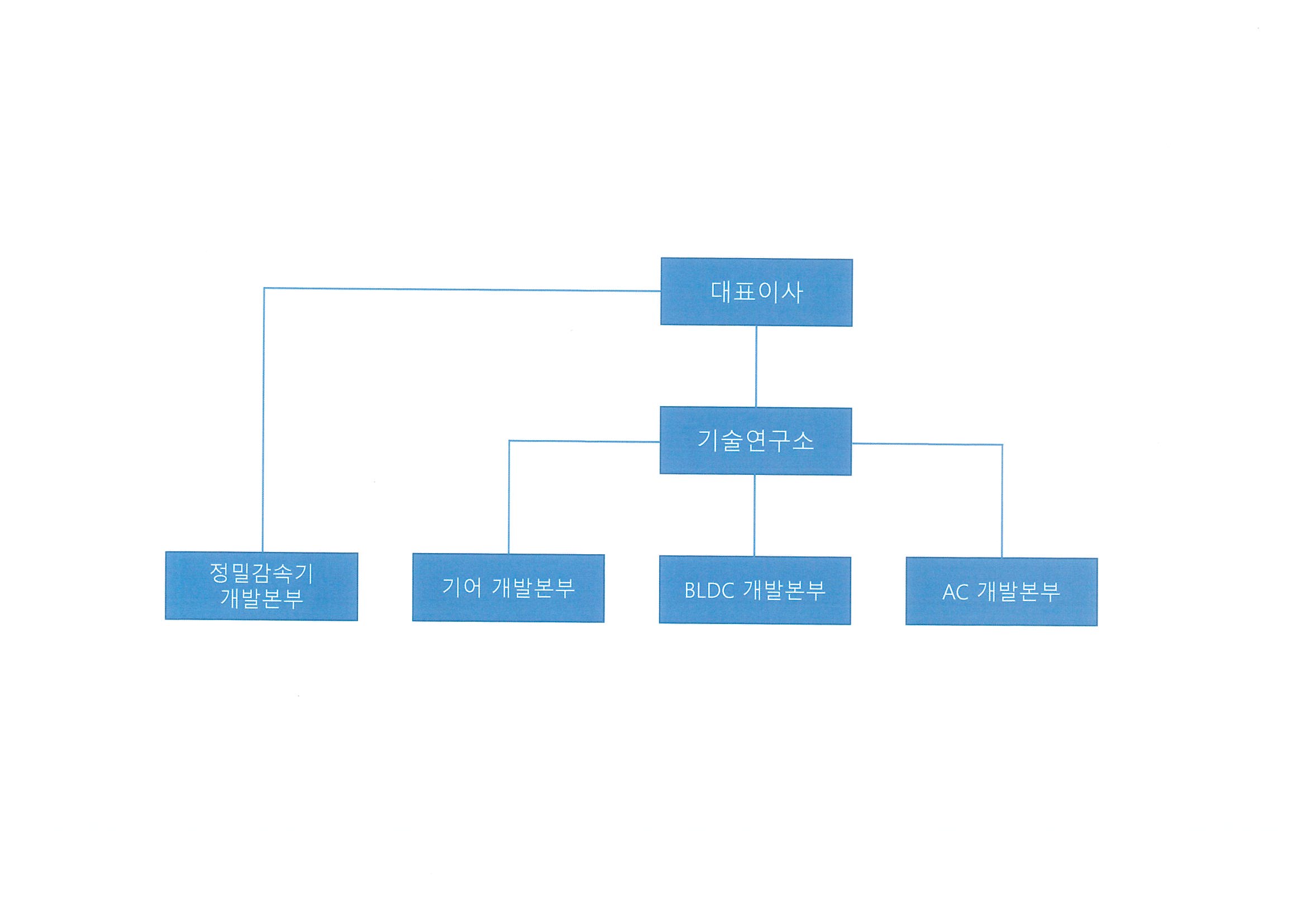 이미지: 기술연구소 조직도(2024)