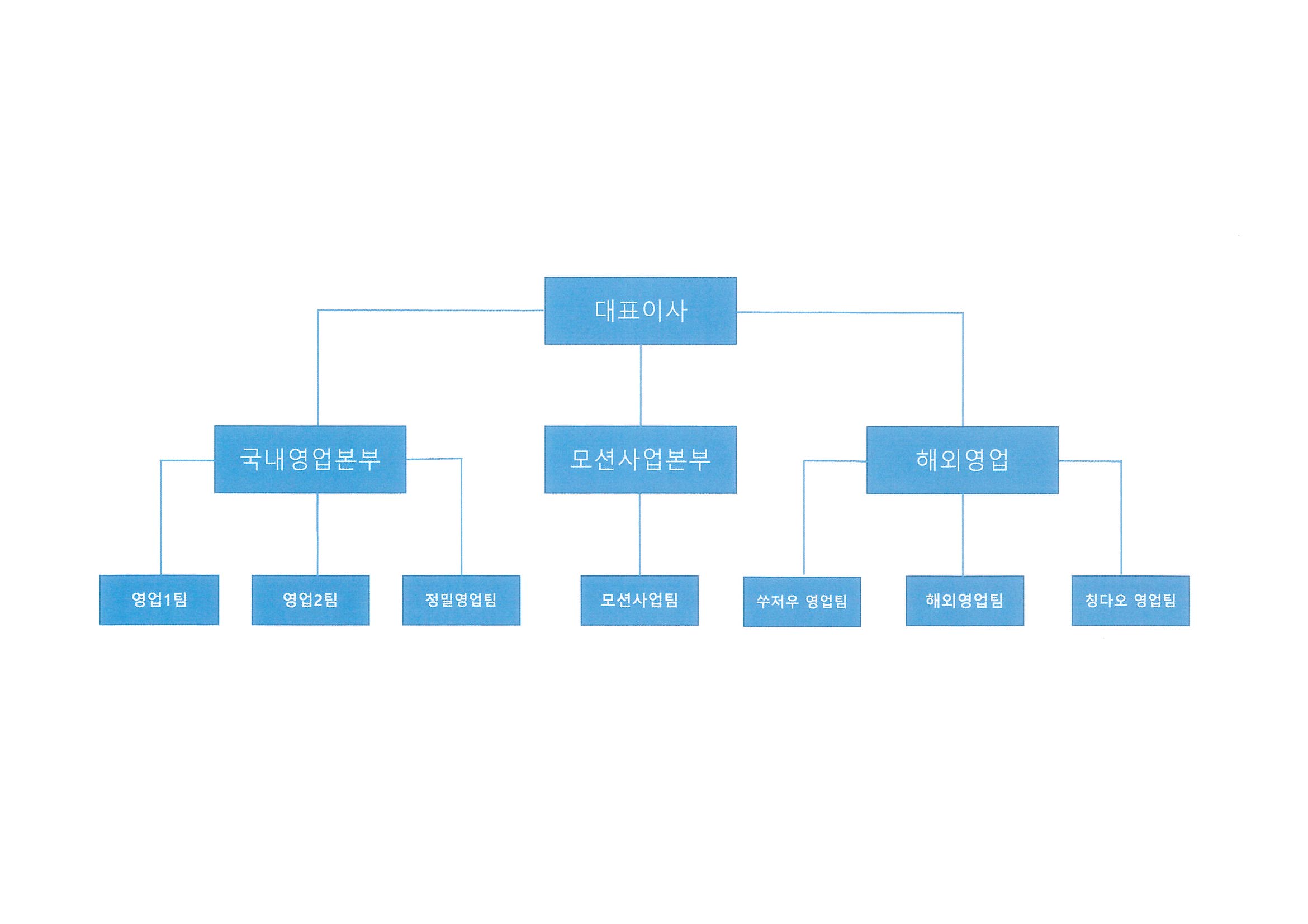 이미지: 영업조직도(2024)