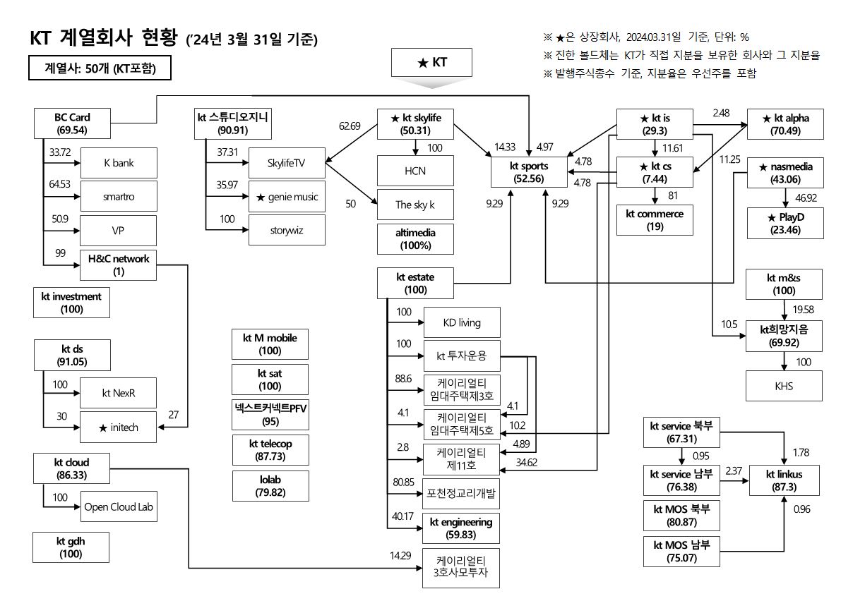 이니텍] 분기보고서(일반법인)