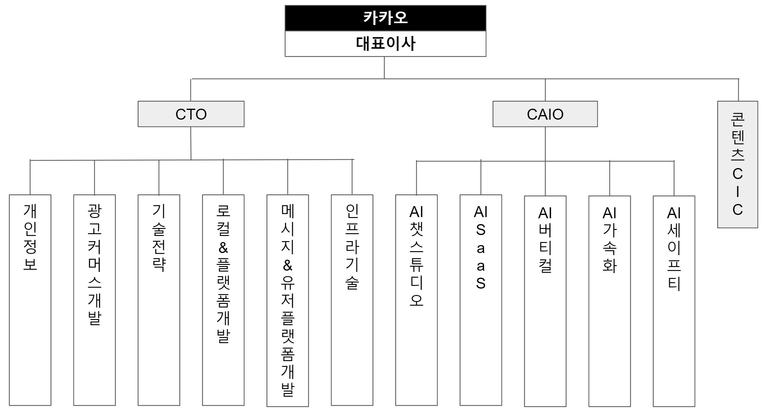 이미지: (240401)연구개발 조직도 현황