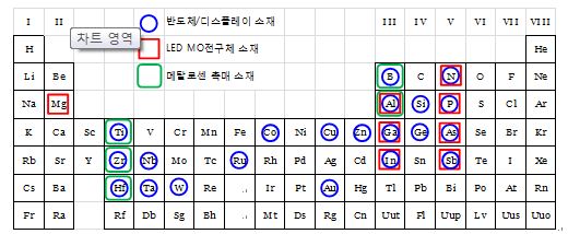 이미지: 금속원소