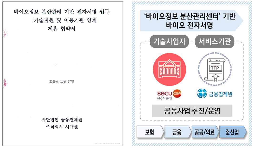 이미지: [바이오정보 분산관리 기반 전자서명 업무 기술지원 및 이용기관 연계 제휴 협약]