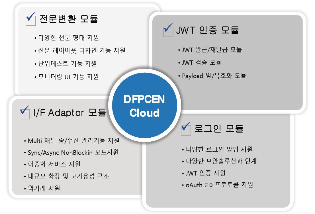 이미지: [ DFPCEN Cloud - 공통 모듈 ]