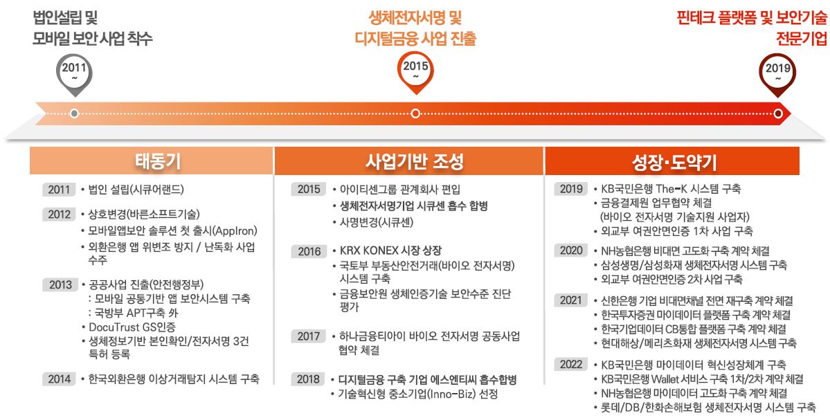 이미지: [ 회사 설립 배경 ]