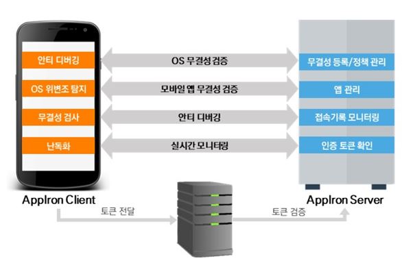 이미지: [ AppIron 제품 구성도 ]