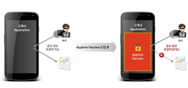이미지: [ AppIron Vaccine 소개 ]