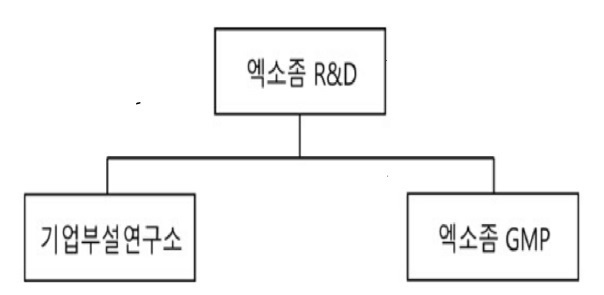 이미지: 조직도