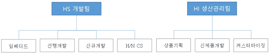 이미지: 연구개발 조직도