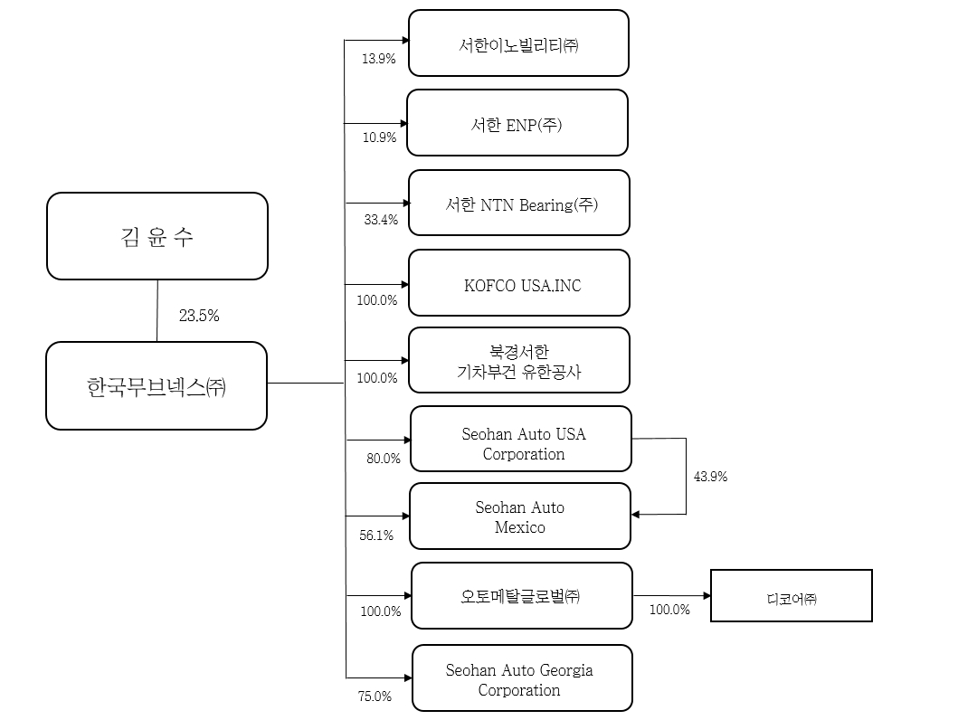 이미지: 계통도