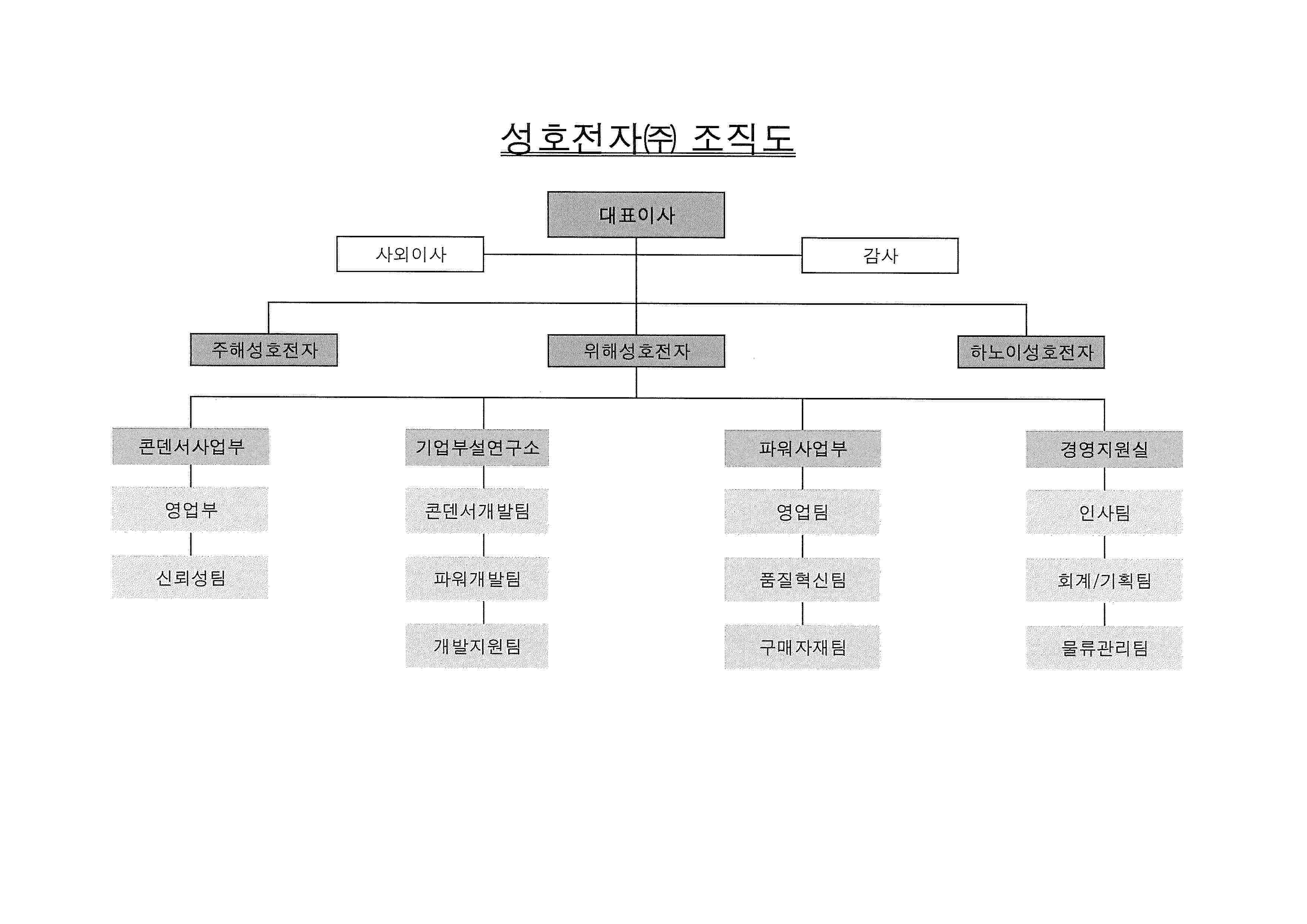 성호전자] 분기보고서(일반법인)