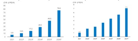 이미지: 글로벌 5G 장비 및 특화망 시장