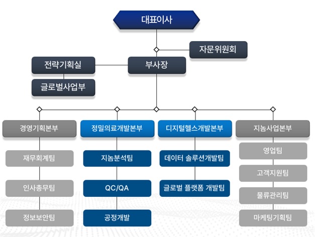이미지: 조직도