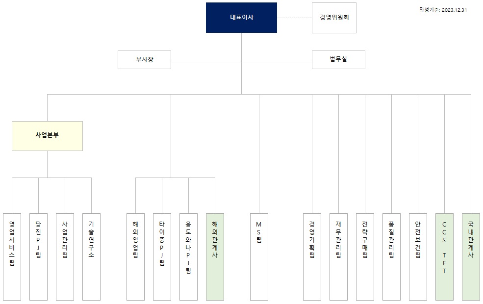 이미지: 조직도(2024-03-31)