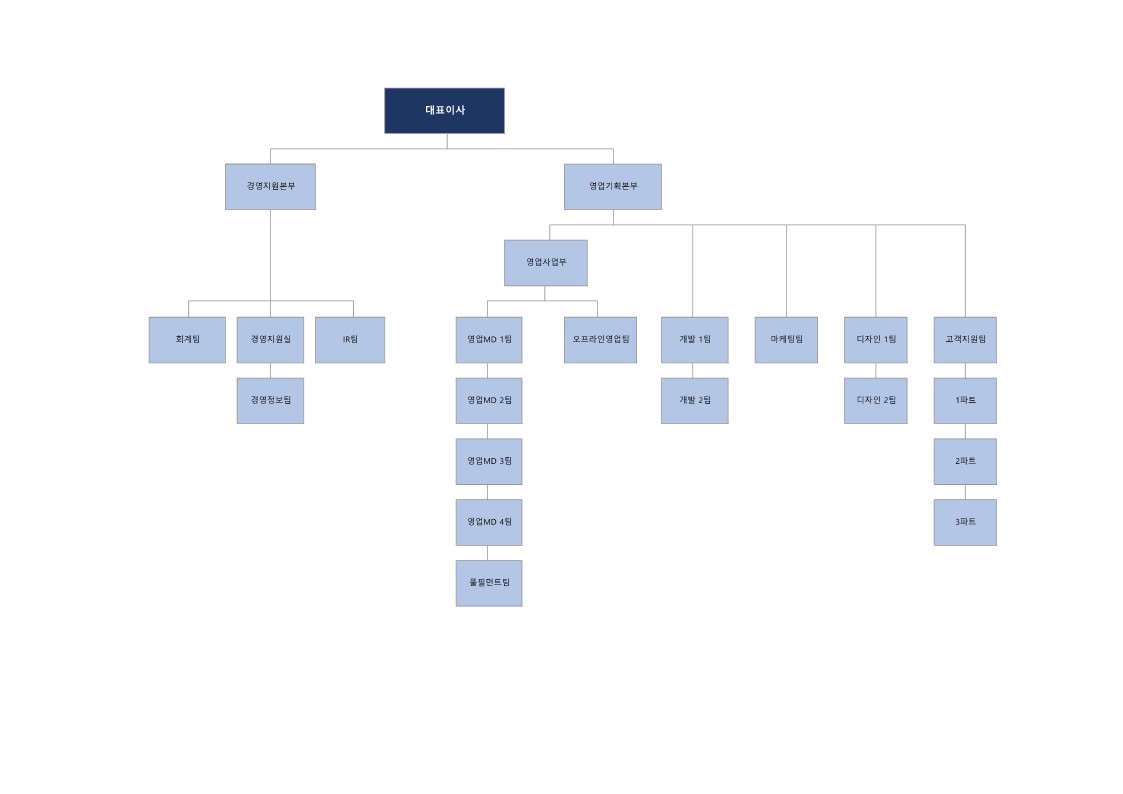 이미지: 조직도
